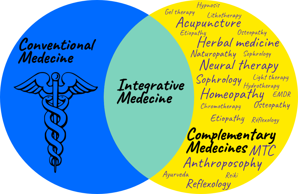 Integrative medicine